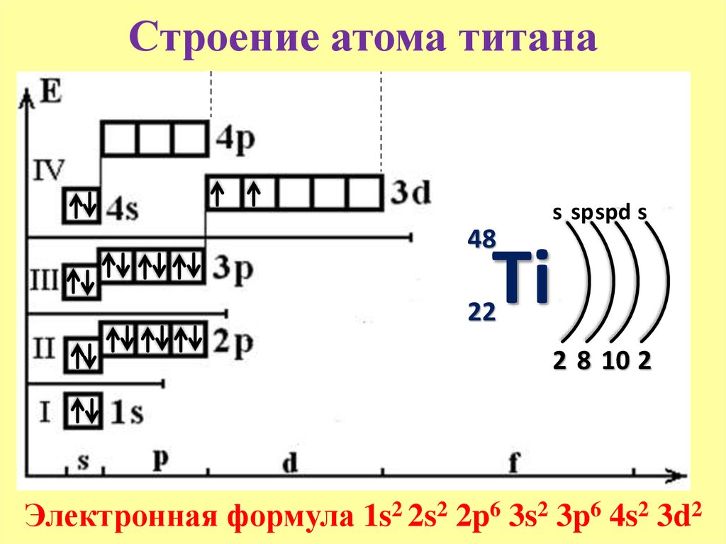 Атому фосфора соответствует электронная схема 9