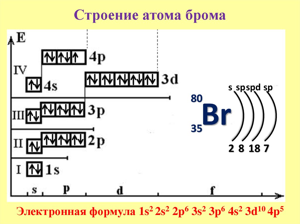 Характеристики верные для элемента брома. Электронная формула атома брома. Энергетические уровни галлия. Электронное строение атома мышьяка. Электронная формула брома в химии.