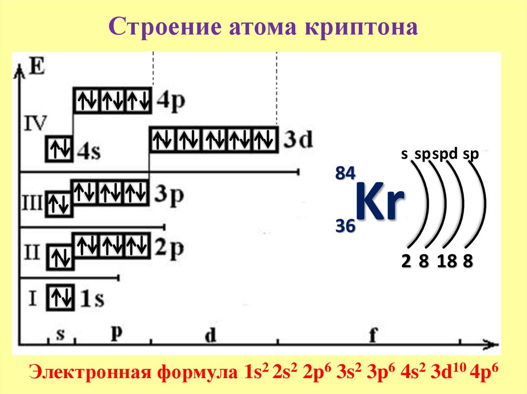 Электронная схема рубидия