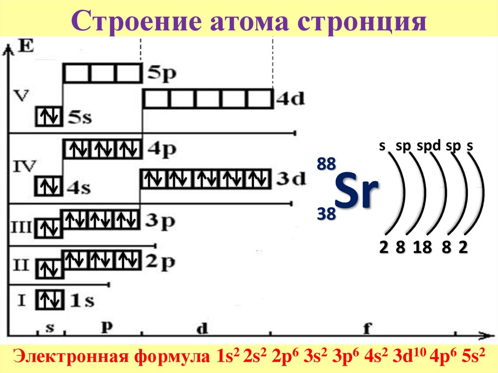 Формула атома.