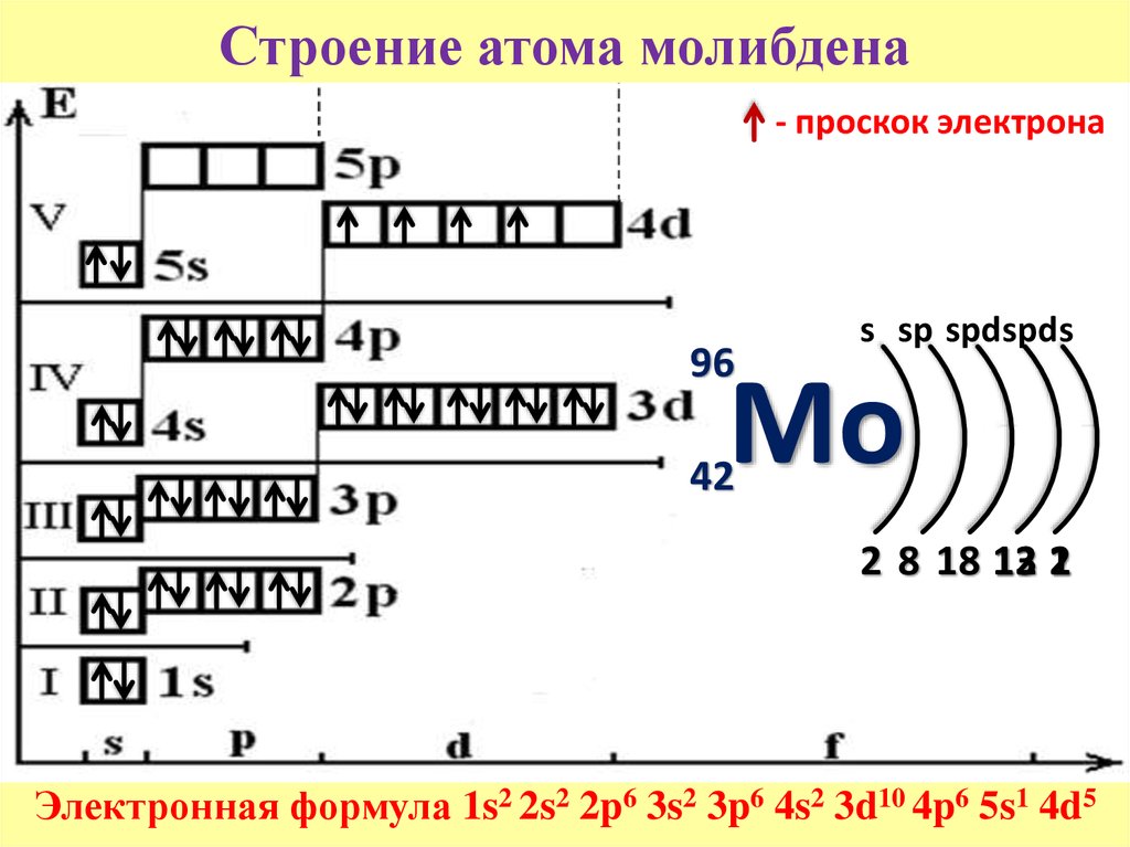 Схема распределения электронов по энергетическим уровням в атоме химического элемента