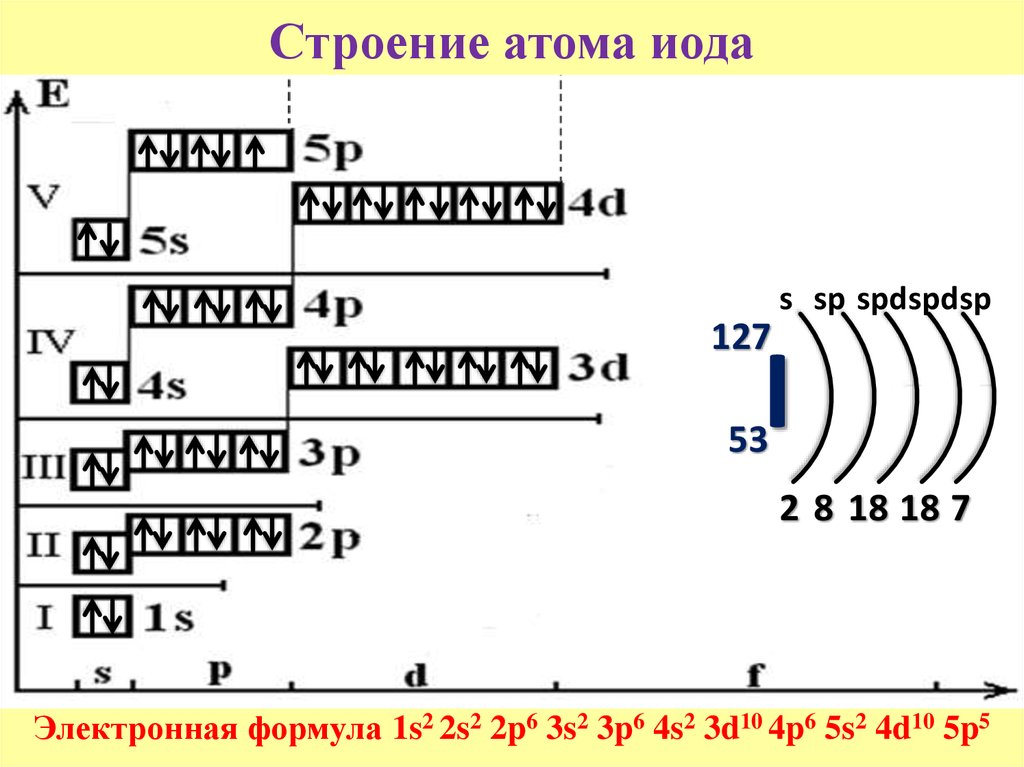 Йод энергетические уровни схема