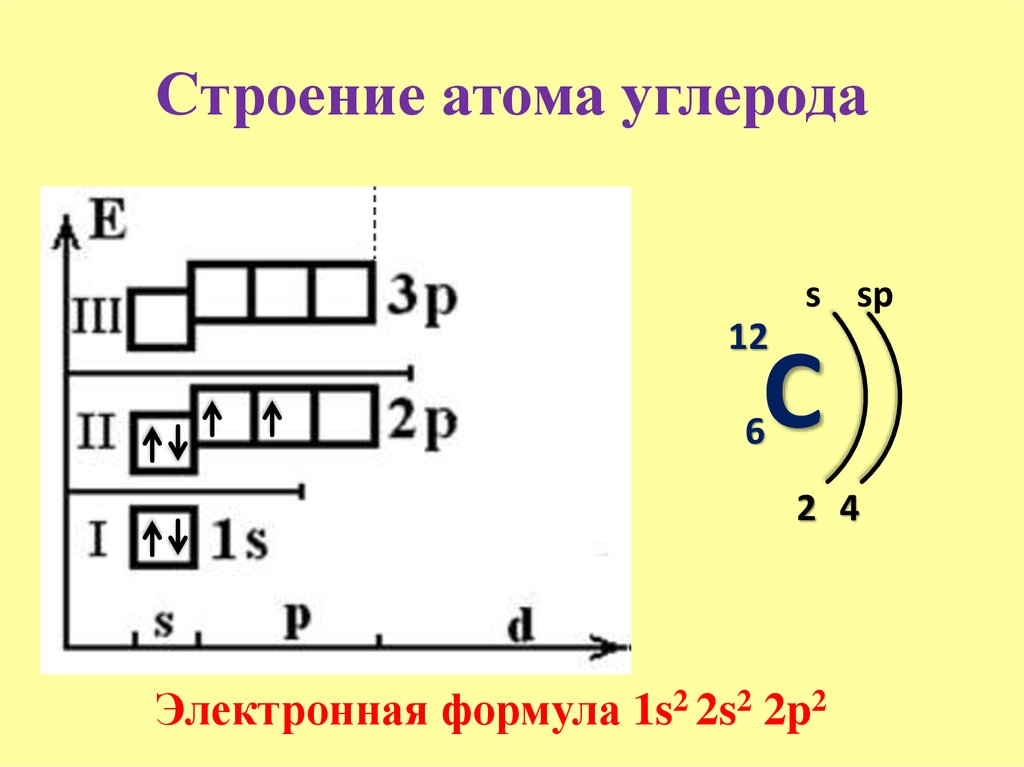 Схема электронной оболочки углерода