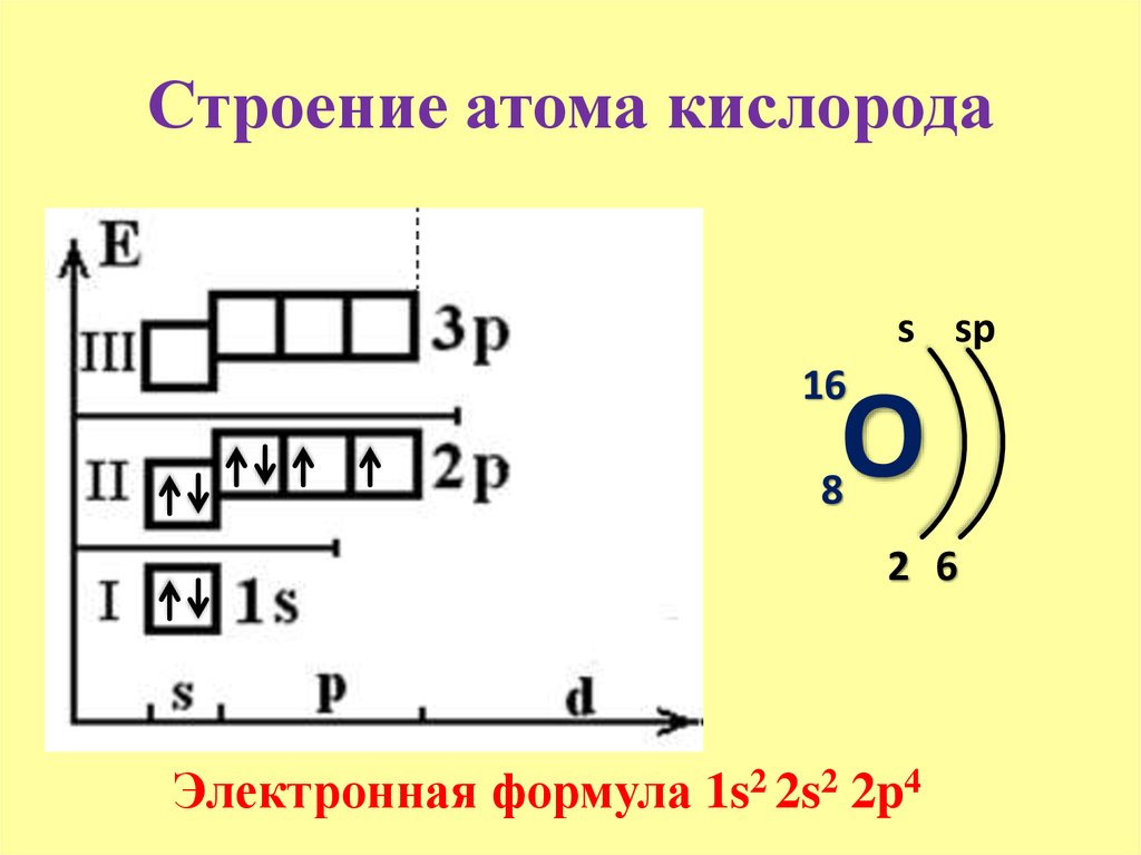 Электронная формула бериллия (элемент 4). Графическая схема
