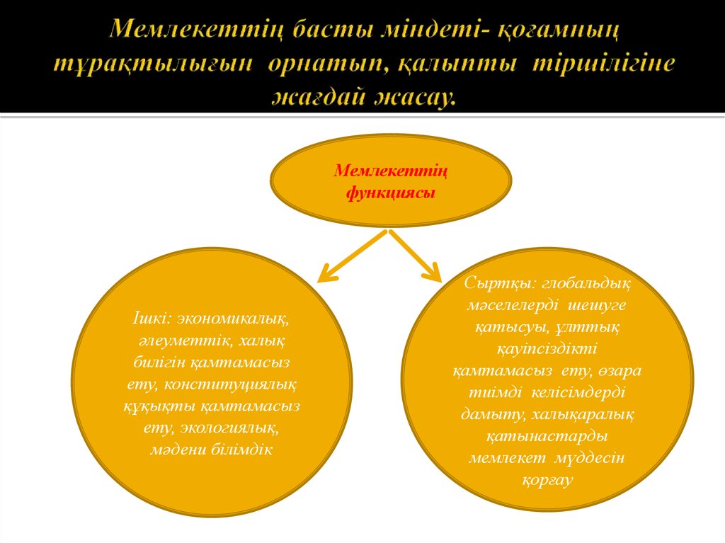 Спартаның басты бәсекелесі. Мемлекет. Мемлекет дегеніміз не. Монархия мемлекетт түрлері. Меншік құқығы презентация.