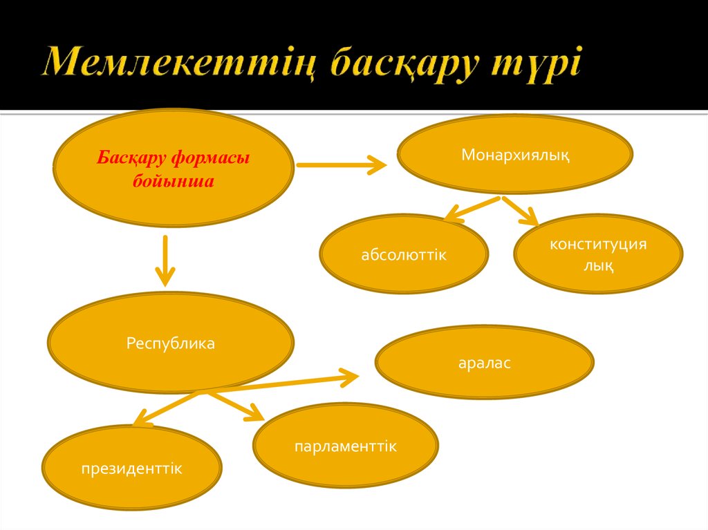 Мемлекет дегеніміз не