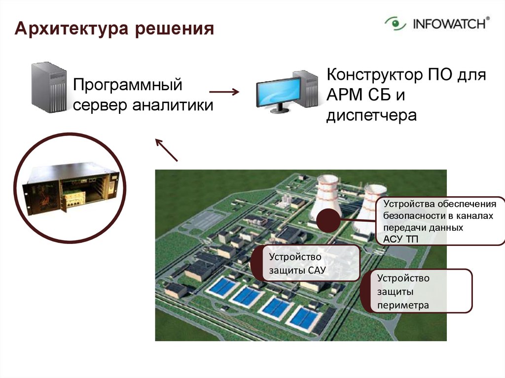 Защита периметра карта