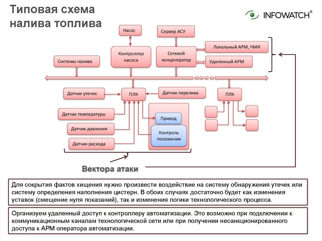 Безопасность технологических процессов