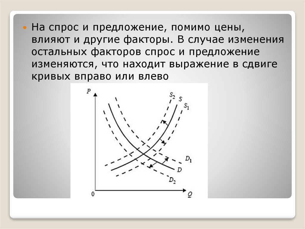 Спрос на благо. Спрос и предложение изменяются в одном направлении. Спрос и предложение на общественные блага. Помимо предложения. Если спрос увеличится, а предложение не изменится, то.