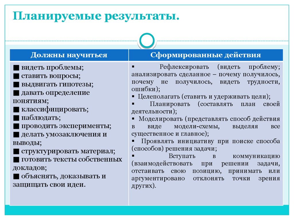 Планируемые результаты