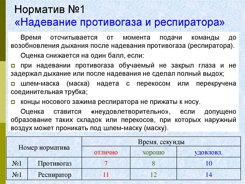 Норматив одевания противогаза. Норматив одевания норматив одевания противогаза?. Норматив по одеванию противогаза ПМК. Норматив 1.2 надевание противогаза.