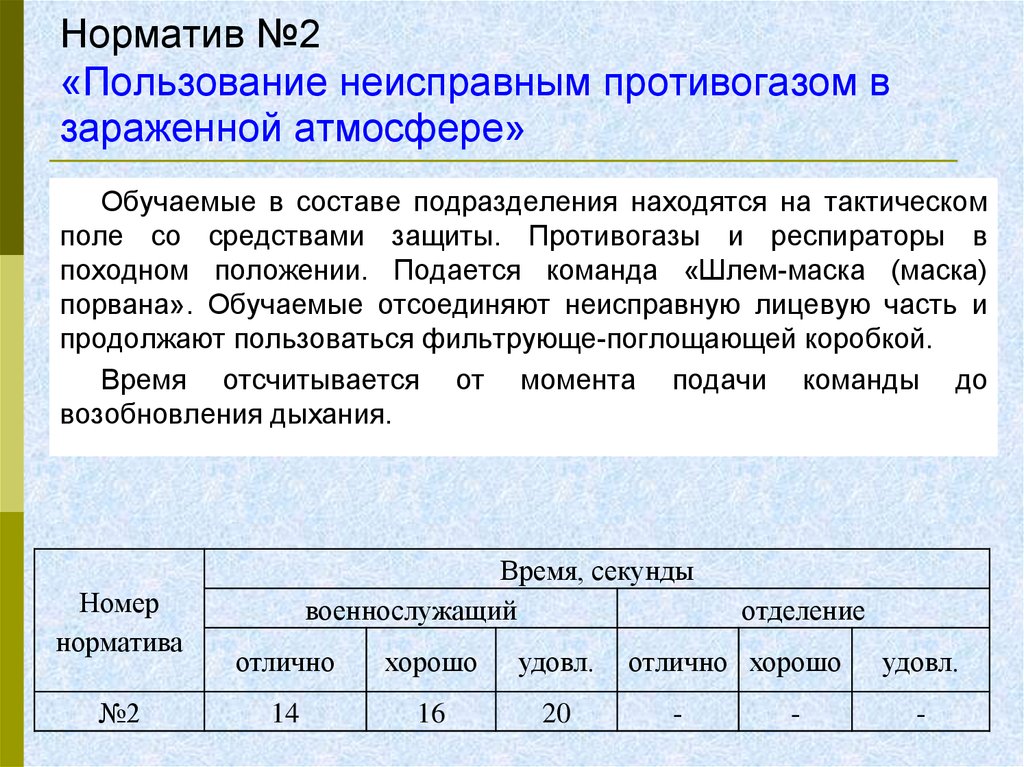 Норматив РХБЗ надевание противогаза. Норматив 2 по РХБЗ. Нормативы РХБЗ. Нормативы по РХБЗ.