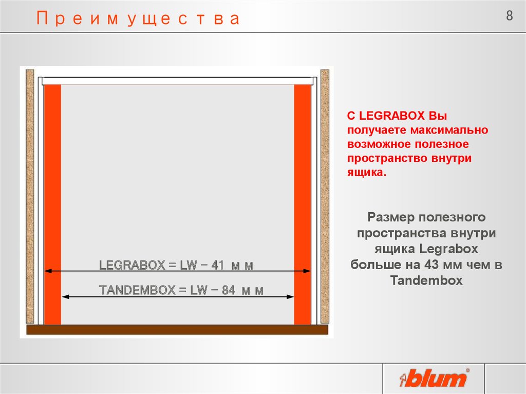 Преимущества