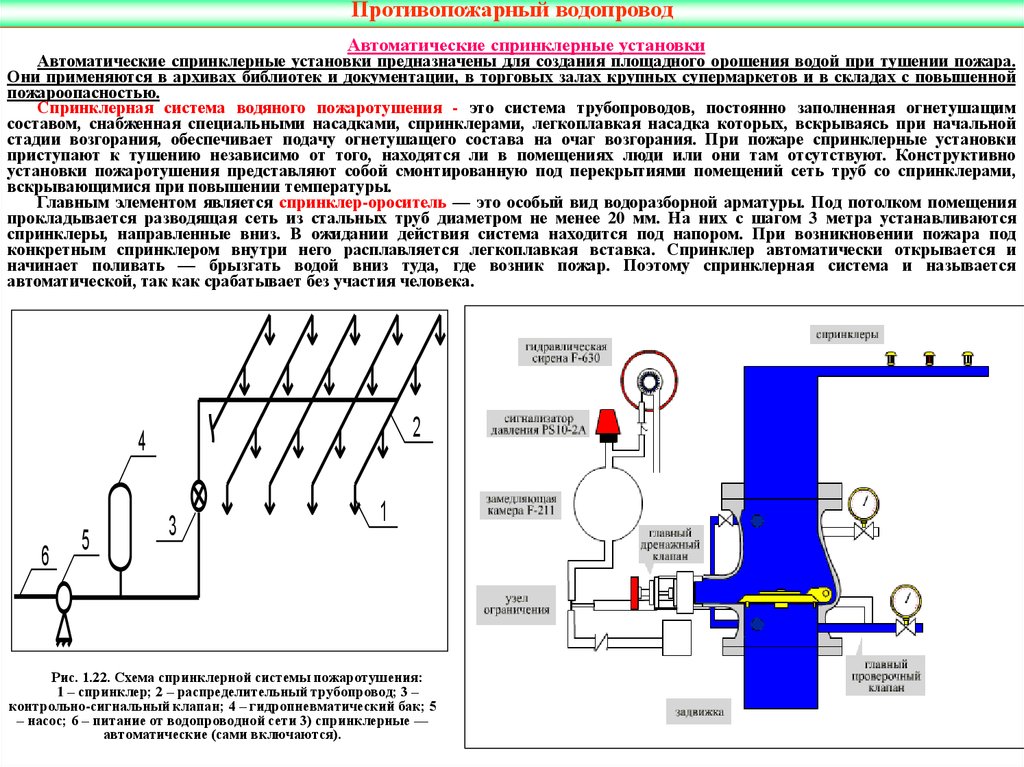 Схема спринклерной системы пожаротушения