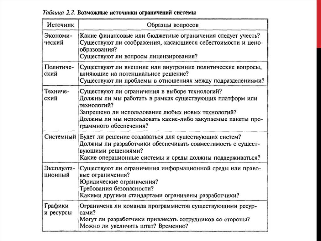 Источники ограничений. Ограничения информационной системы.