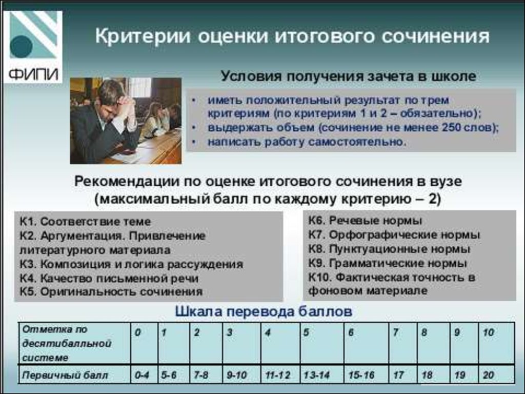 Критерии оценивания по литературе. Итоговое сочинение баллы. Баллы по итоговому сочинению. Итоговое сочинение количество баллов. Максимальный балл за итоговое сочинение.