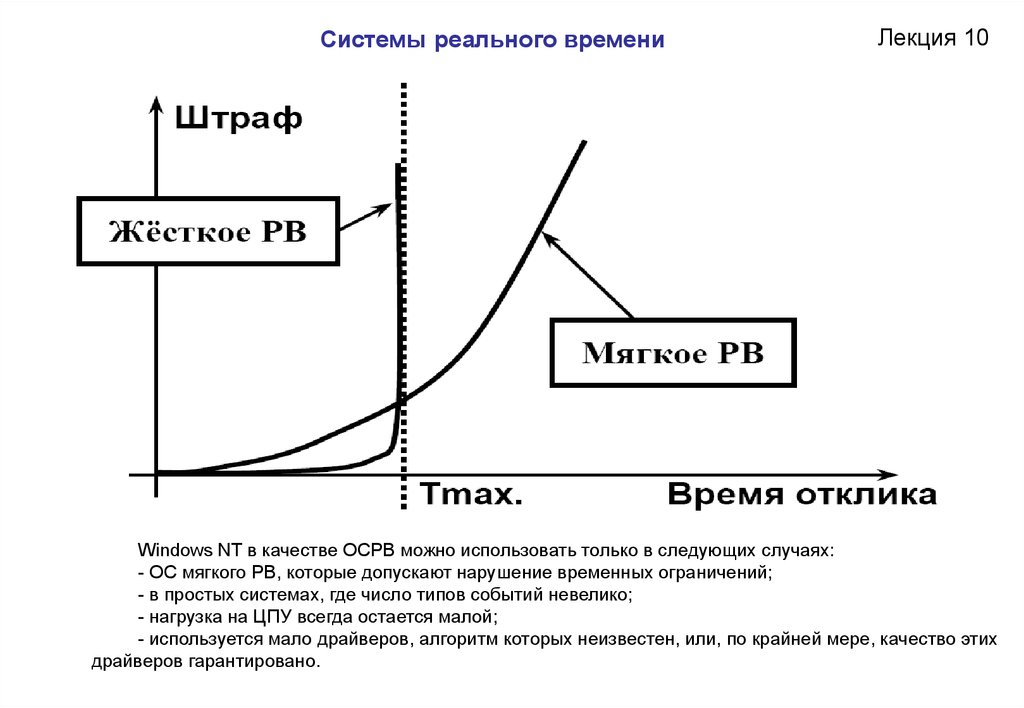 Реального времени 5. Система жесткого реального времени. Системы жесткого и мягкого реального времени. Типы систем реального времени. Системы жесткого реального времени примеры.