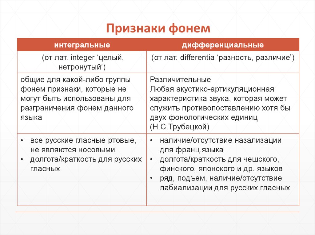 Дифференциальные Признаки Стилей Речи