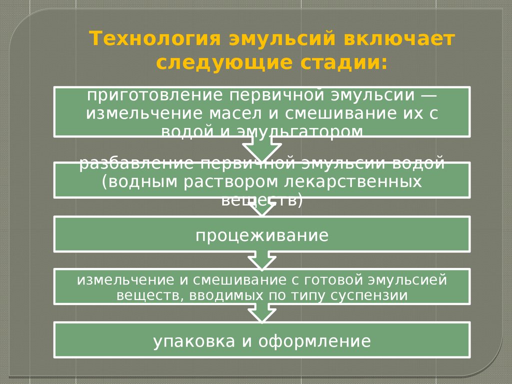 Эмульсии (фармацевтическая технология, лекция №19) - презентация онлайн