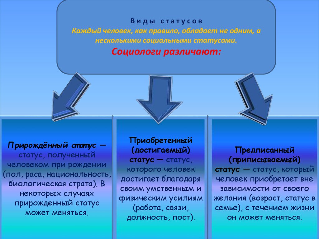 1 из виднейших представителей социологии знания является