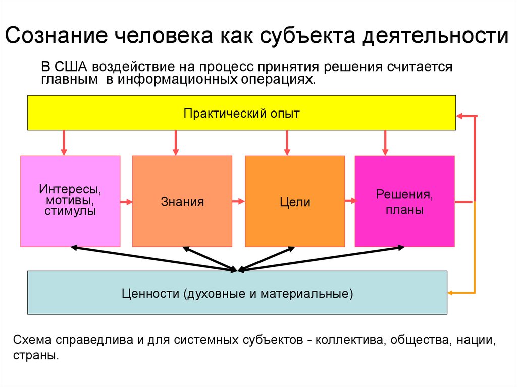 Информационное противоборство презентация