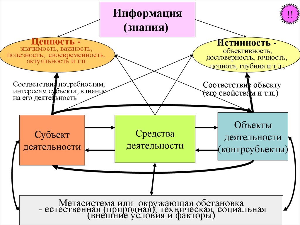 Информационное противоборство презентация