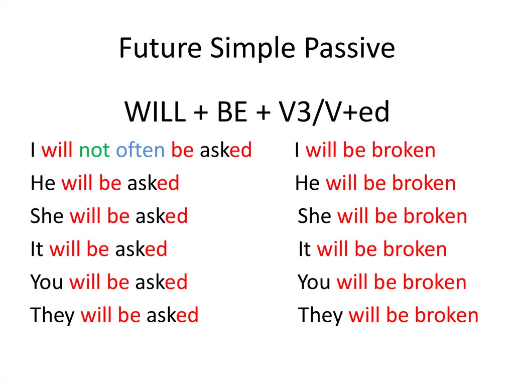 Future Simple Passive