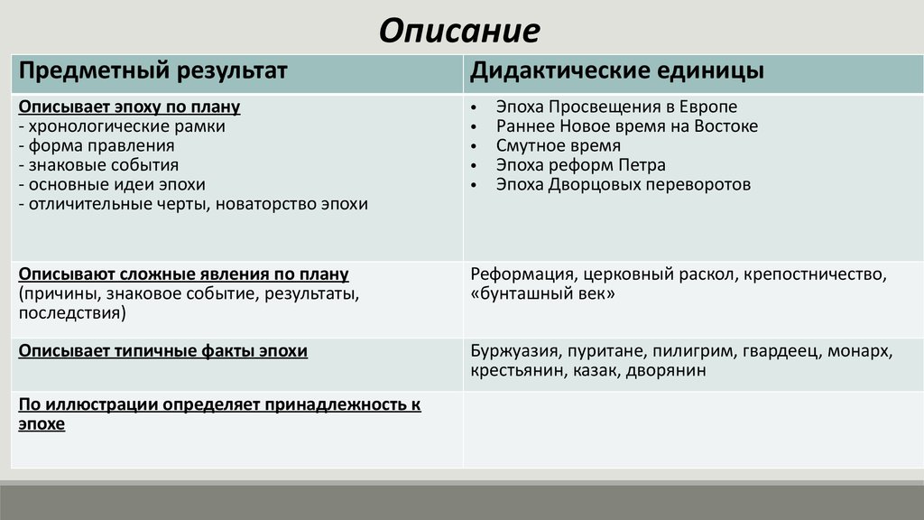 Основные формы презентации результатов проектирования