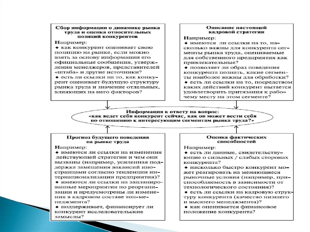 Назовите основные составляющие плана мероприятий маркетинга персонала