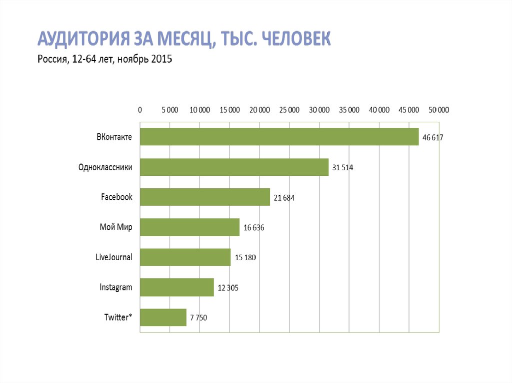 Что такое аудитория в сети. Что такое аудитория в сети