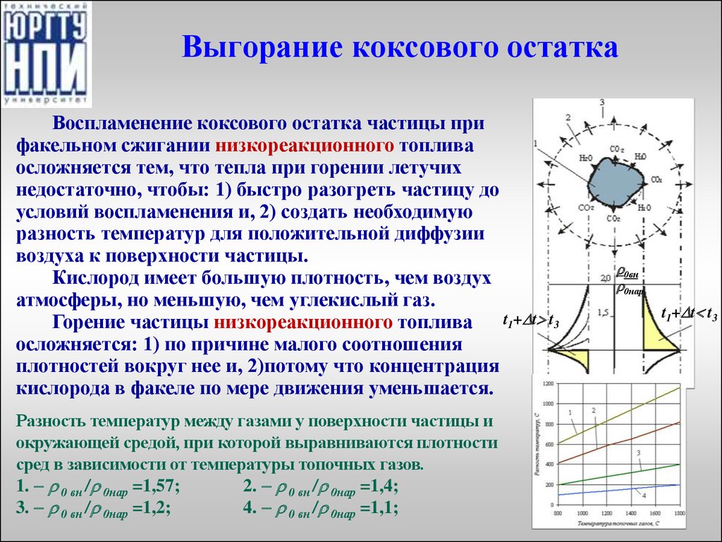 Устойчивое горение. Воспламенение при сжигании топлива. Горение частицы. Горение коксового остатка. Коксовая частица процесс горения.