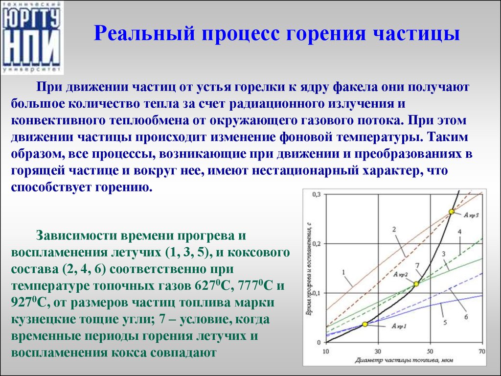 Продолжительность горения. Процесс горения топлива. Периоды горения. Механизмы процессов горения. Время горения.