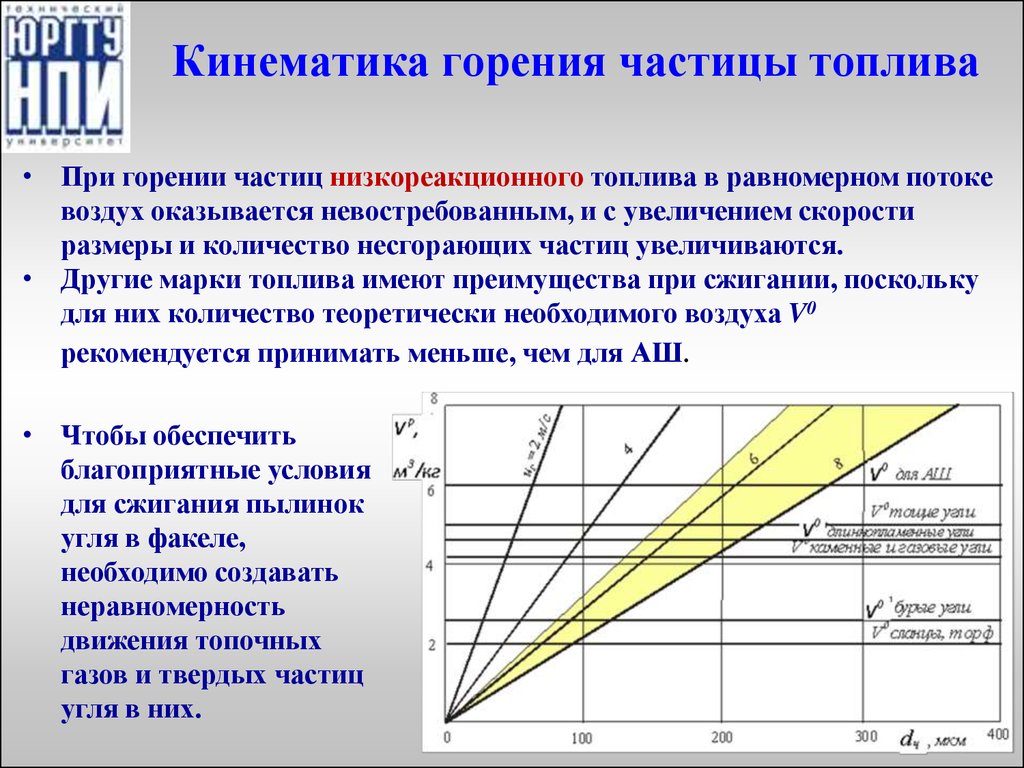 В результате сжигания топлива. Частицы горения. Горение топлива. Закон горения топлива. Горение ГСМ.