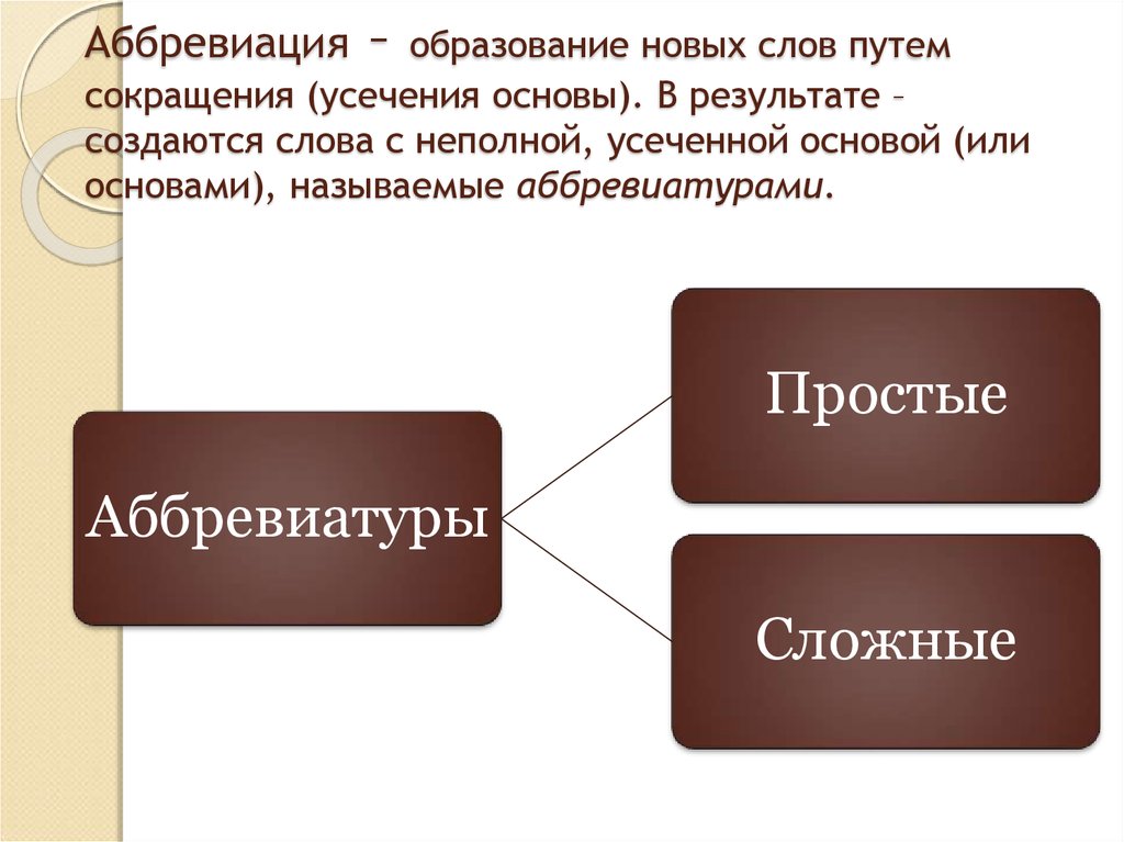 Образовательные слова. Аббревиация способ словообразования. Словообразование аббревиатура. Образование слов путем сокращения. Аббревиация примеры словообразования.