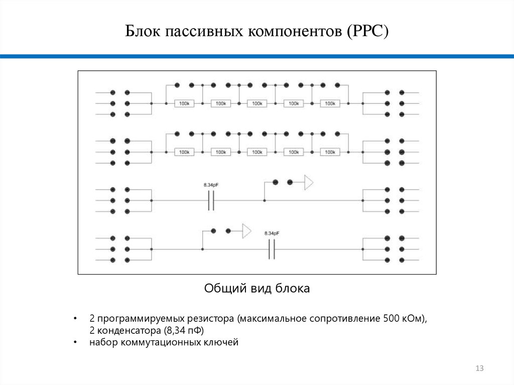 Пассивные элементы интегральных схем