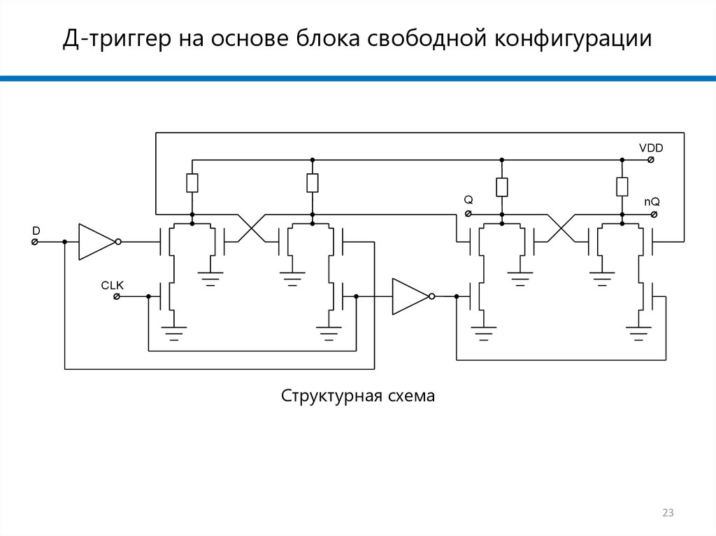 Блок схема компас