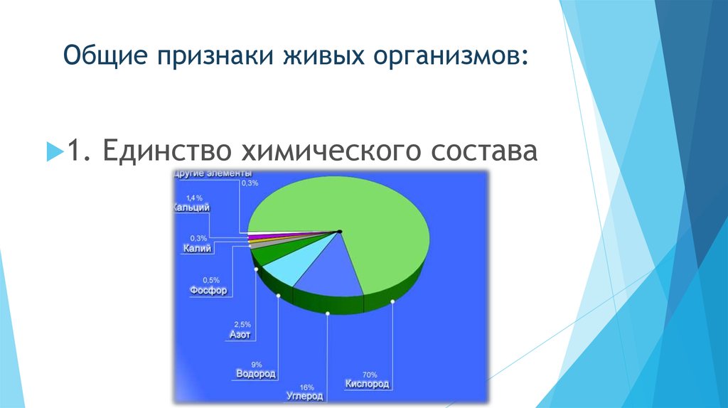 Общие признаки