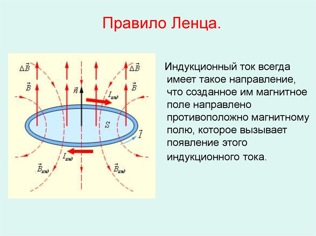 Работа индукционного поля. Направление тока электромагнитной индукции. Правило Ленца в магнетизме. Правило Ленца для магнитного поля. Магнитное поле создает индукционный ток.