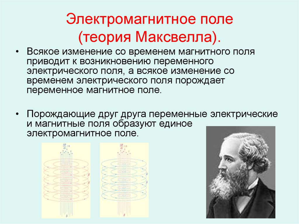 Какой новый вклад в картину мира вносит электромагнитная теория