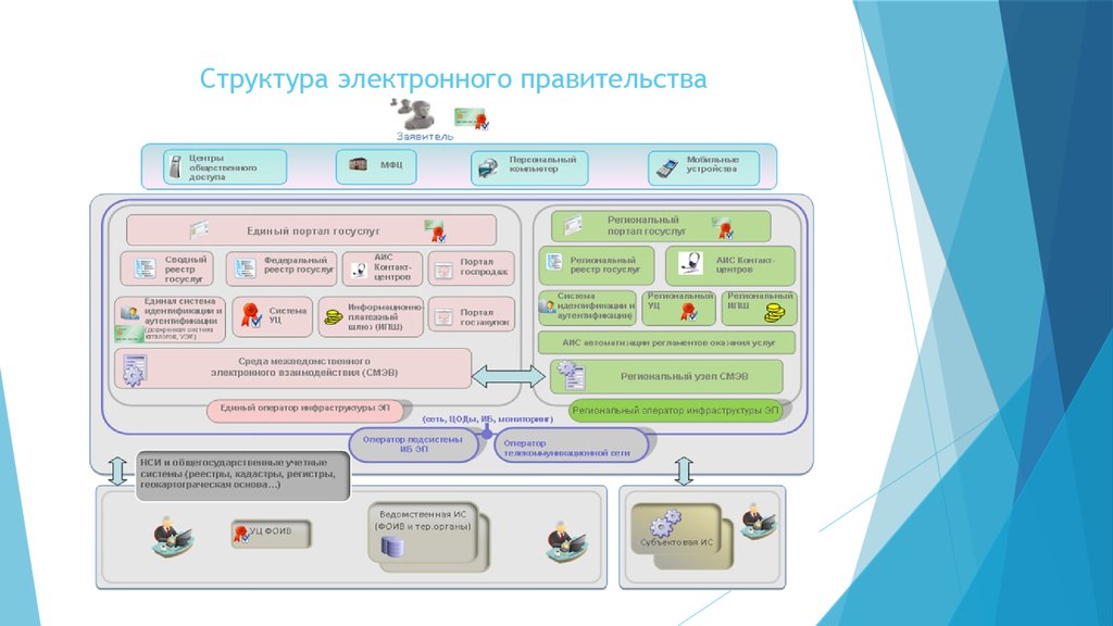 Электронный проект