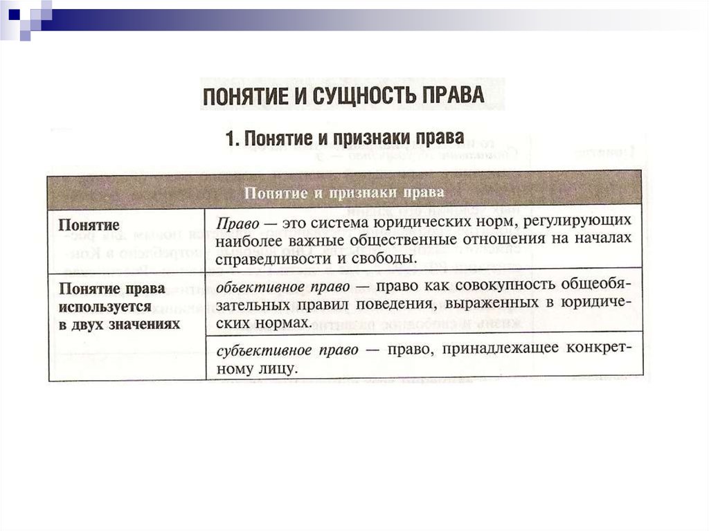 Термины по праву. Понятие и сущность права. Понятие и сущность прав. Сущность и содержание права. Сущность и признаки права.