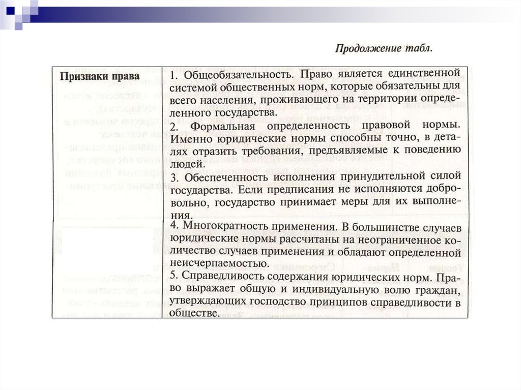 Признаки характер право. Общеобязательность права это. Право признак справедливость содержания юридических норм. Признаки права обеспеченность исполнения. Понятие и сущность права» тест.