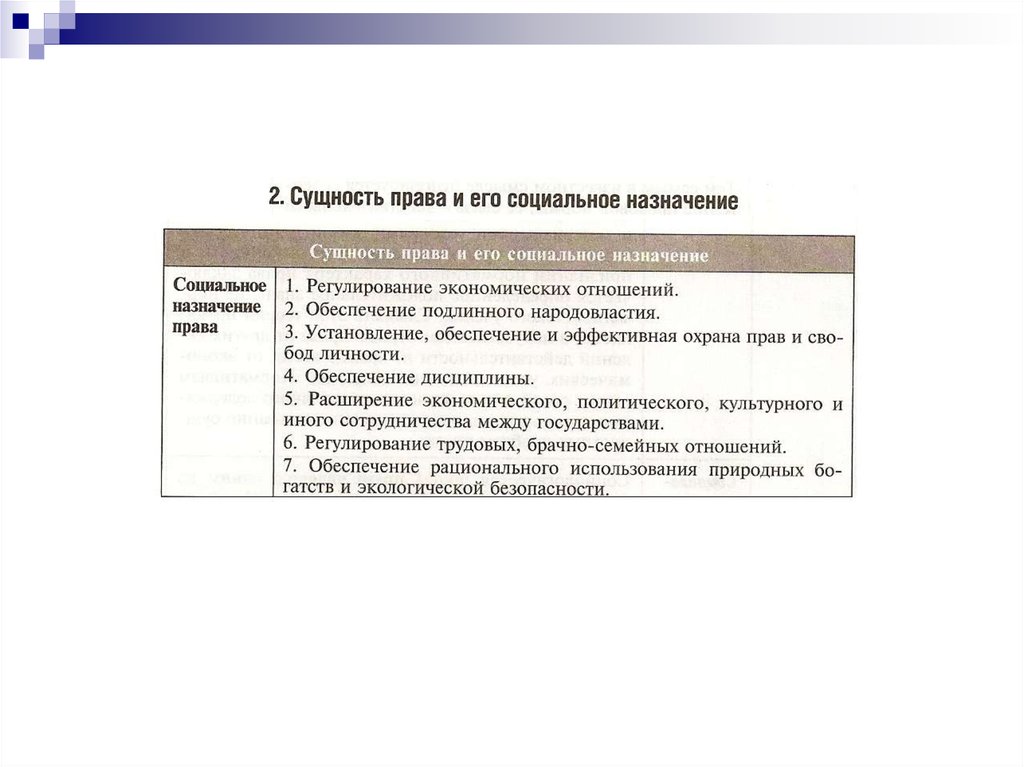 Назначить полномочия. Социальное Назначение права. Социальная сущность права. Социальное значение права. Сущность и Назначение права.