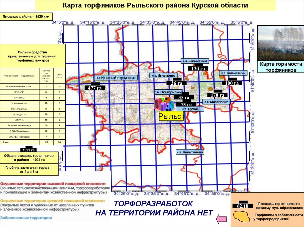 Карта рыльского района