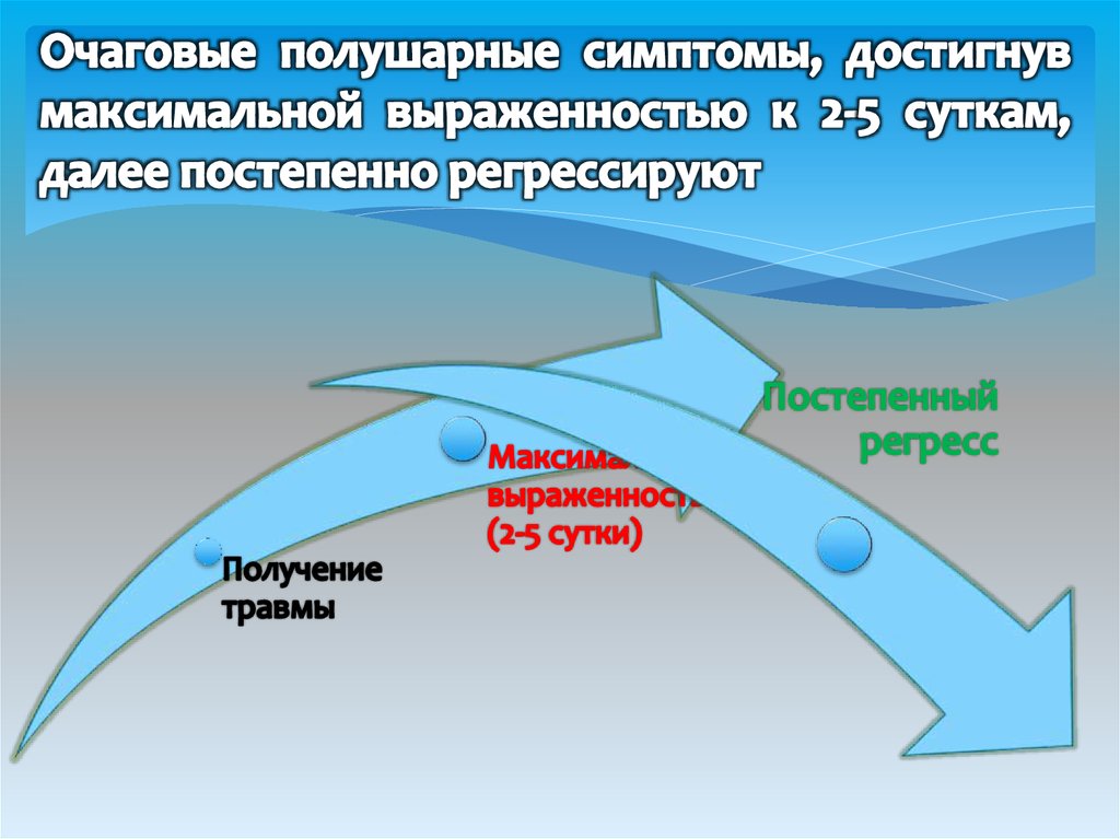 Вечно регрессирующий. Полушарные симптомы. Очаговые полушарные симптомы. Возникновение очаговых нарушений, которые быстро регрессируют.