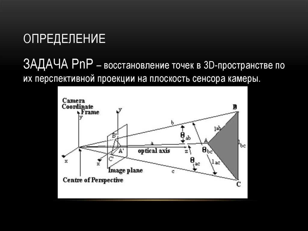 Параметры перспективной проекции архикад