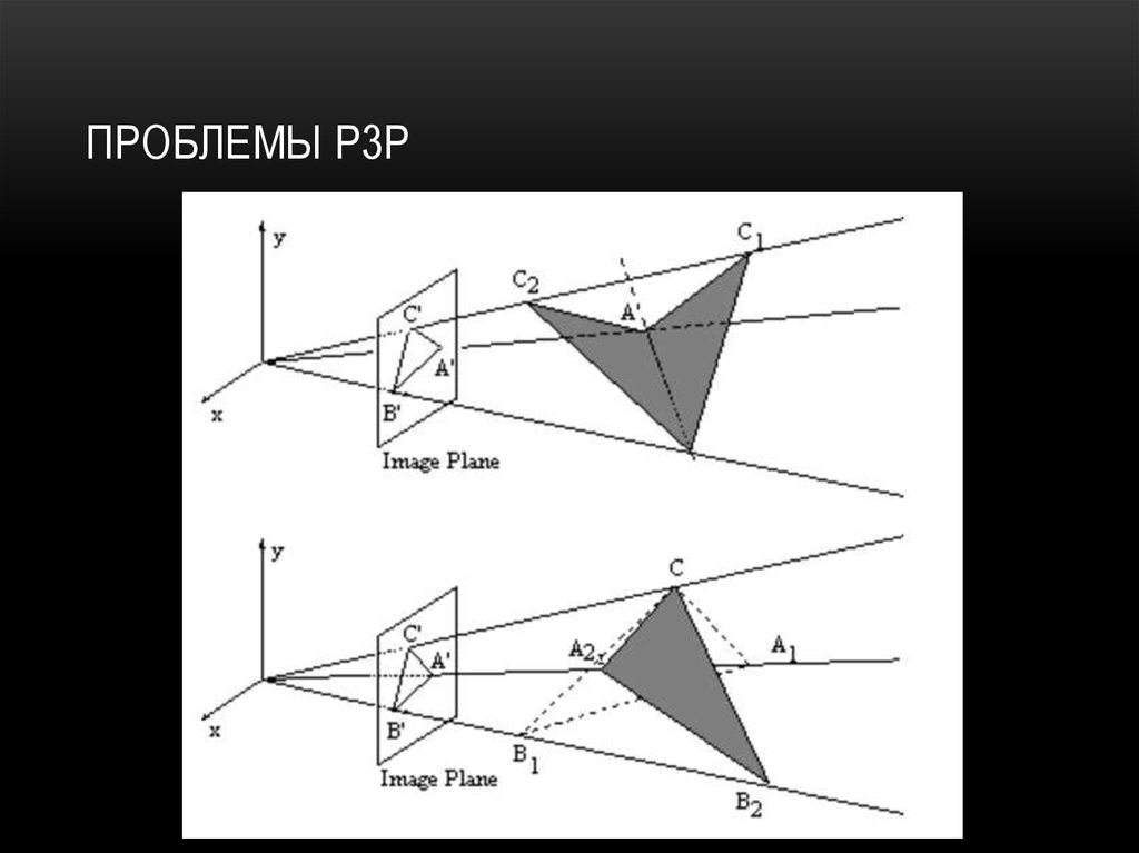 Перспективная проекция. Perspective-n-point.