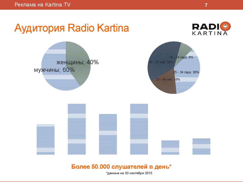 Медиа кит презентация