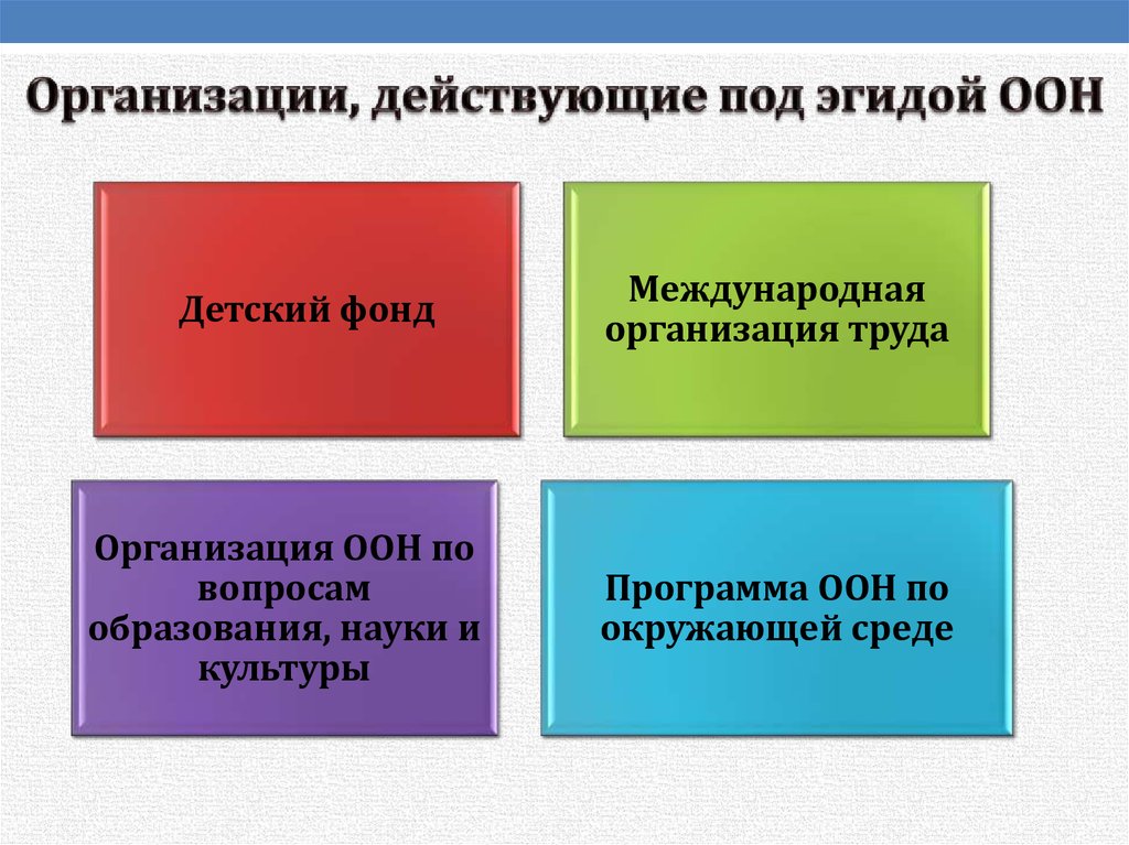 Международная защита прав человека в условиях военного времени презентация