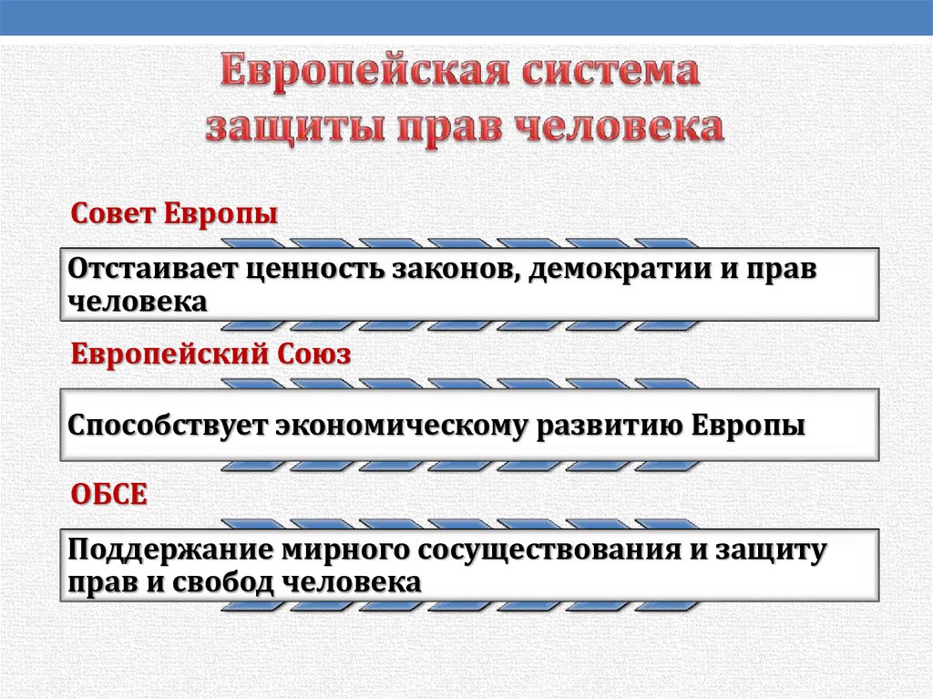 Защита прав человека в мирное время презентация